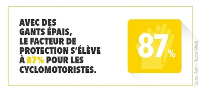 Gant Moto Protection Efficace